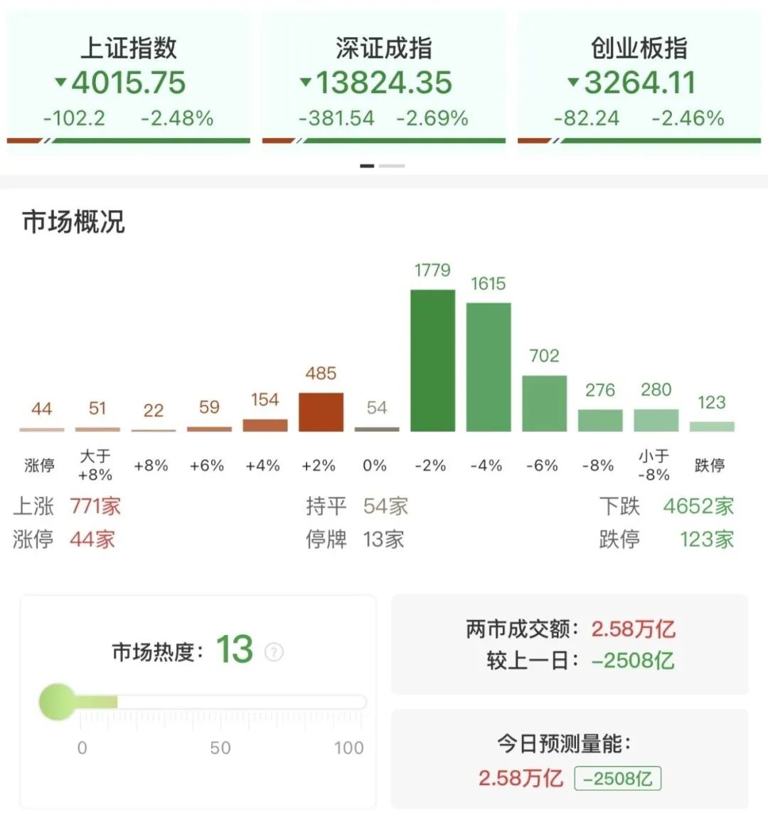 沪银、钯、铂等十几个期货品种,集体跌停!什么情况? 第4张 沪银、钯、铂等十几个期货品种,集体跌停!什么情况? 第4张