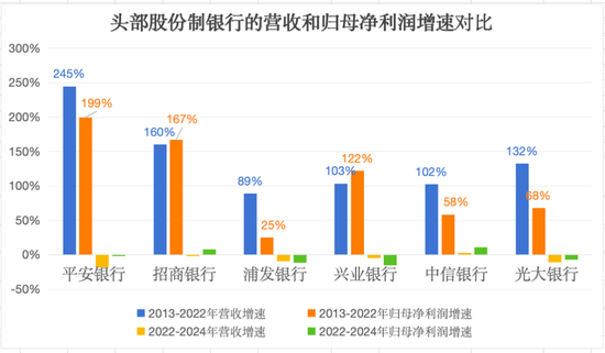 平安银行仍在“转型” 第3张 平安银行仍在“转型” 第3张