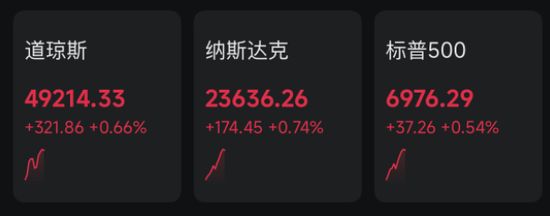 深夜，美股猛拉！沪银，跌停！特朗普，启动“金库计划”！  第1张