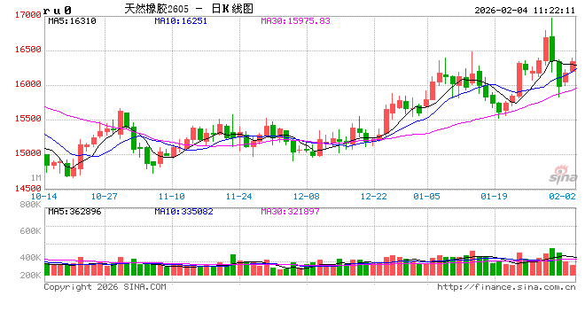 中信建投期货：2月4日能化早报  第2张