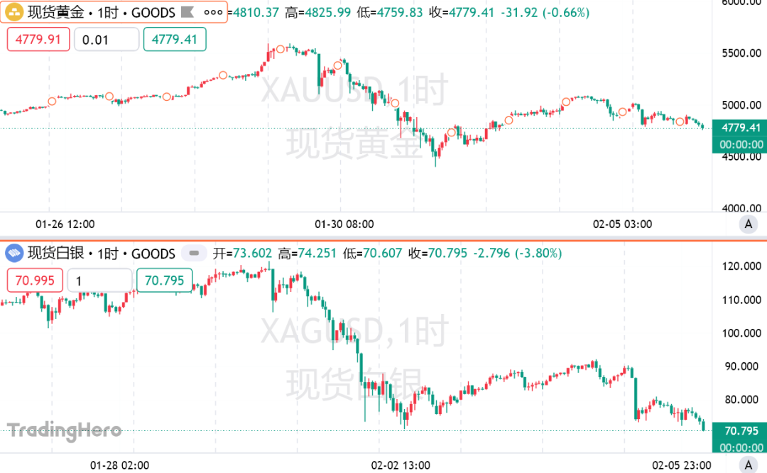 白银炒崩了，原来是“它”在自动砸盘！  第3张