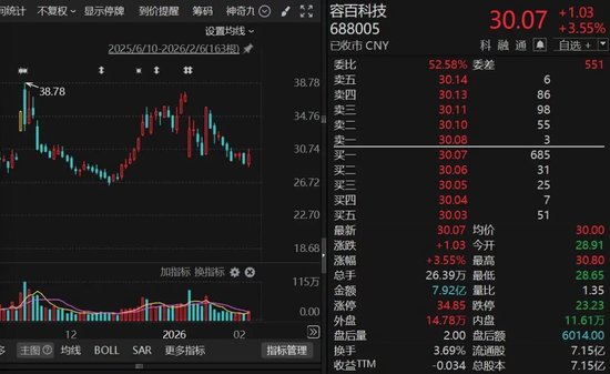 “1200亿元大单”牛皮吹破!688005,火速领罚单! 第2张 “1200亿元大单”牛皮吹破!688005,火速领罚单! 第2张