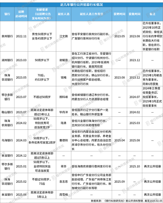 又一位75后行长获批、来自行外引进，具有直销银行、网金等领域经验  第3张