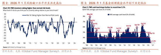 招商证券：当前时点坚定看好恒生科技的六大理由  第2张