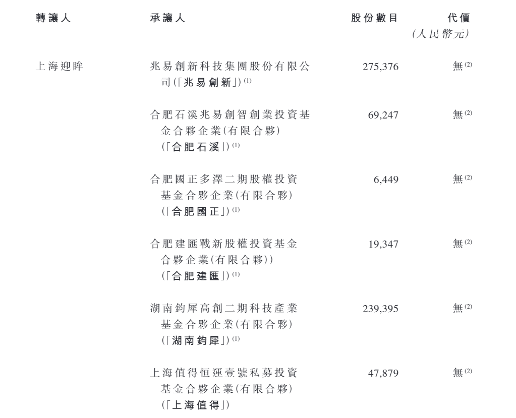 酷芯微港股IPO：递表前创始人0元转让公司股份 收入增长停滞现金流恶化 一半股份支付流向CFO  第1张