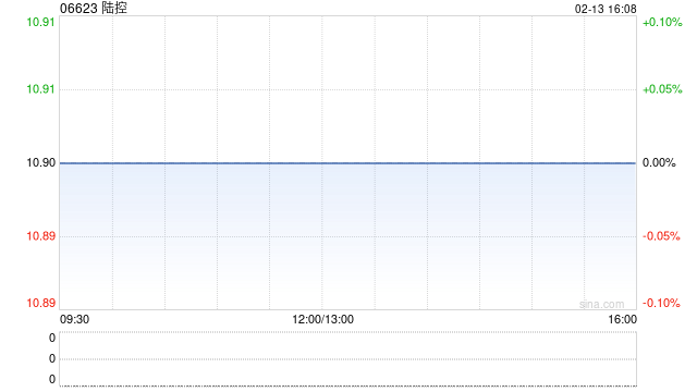 陆控日常业务过程中认购金融机构提供的若干理财产品  第1张