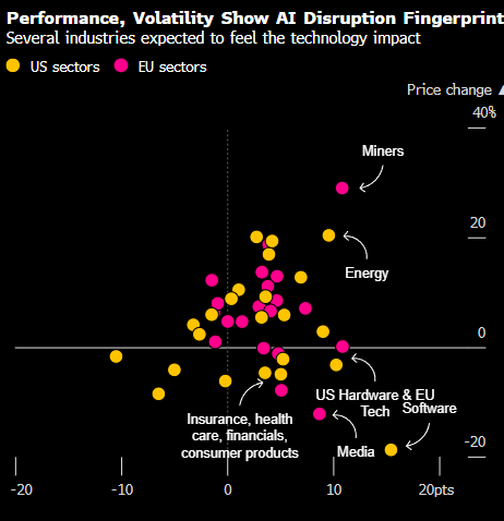 欧洲股市上涨 投资者向防御股轮动  第1张