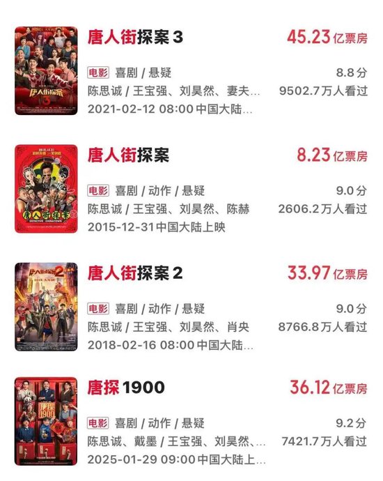 又一春节档大IP养成：《飞驰人生3》踩中社会情绪，两天票房破10亿  第3张