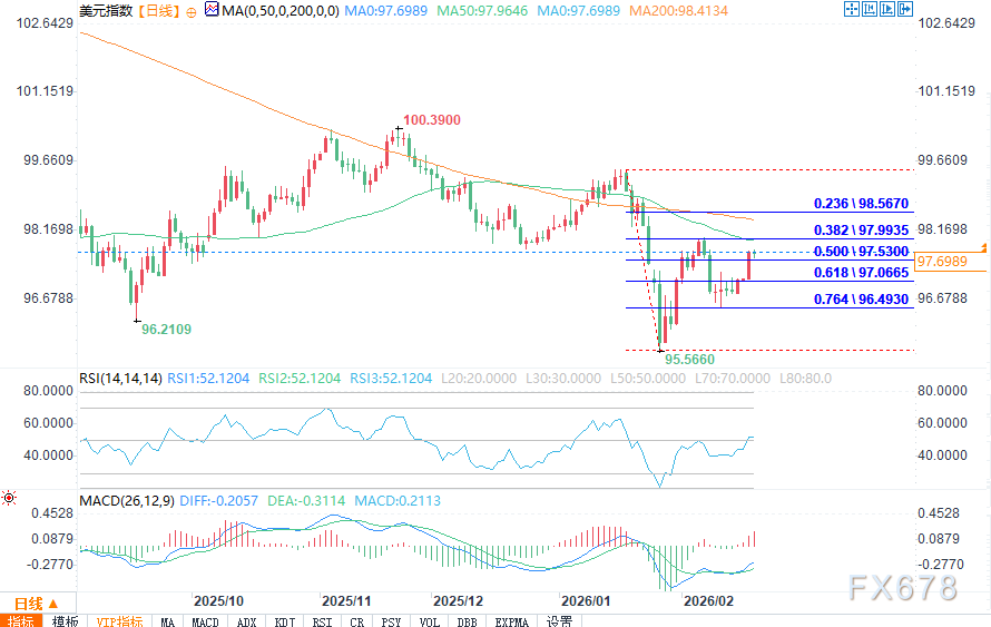 三大货币走势解析:美元承压、澳元领涨、日元震荡 第2张 三大货币走势解析:美元承压、澳元领涨、日元震荡 第2张