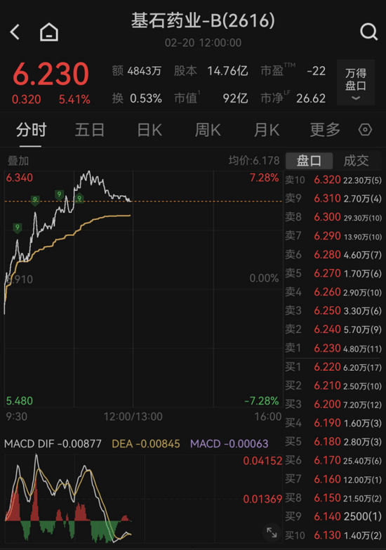 港股机器人板块，集体大涨  第3张