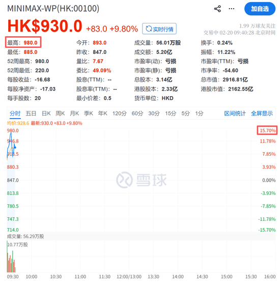 突传利好，集体飙涨！  第10张