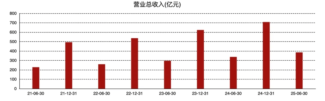 年度盘点：风口落地，运动户外赛道正加速重构  第2张