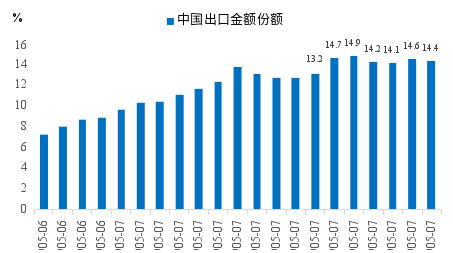 李迅雷:透过交易数据看清表象背后的真实经济 第1张 李迅雷:透过交易数据看清表象背后的真实经济 第1张