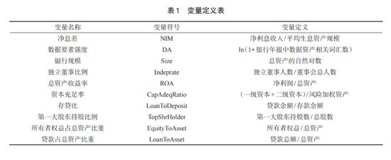 交通银行李肇宁等:数据要素强度能改善商业银行经营绩效吗? 第3张 交通银行李肇宁等:数据要素强度能改善商业银行经营绩效吗? 第3张
