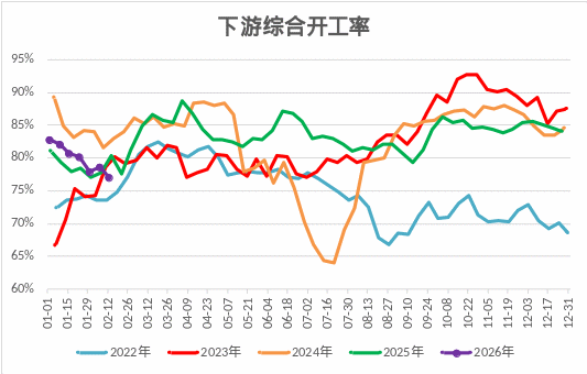 甲醇:强地缘弱现实博弈,上下两难? 第5张 甲醇:强地缘弱现实博弈,上下两难? 第5张