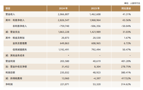 吴克照接棒华瑞银行面临考验：个人贷款占比超8成，千亿零售棋局能否破局？  第12张