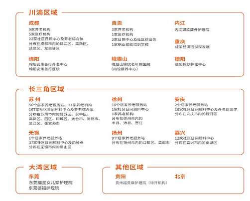 锦欣康养冲击港股 IPO：医养结合成破局养老赛道关键密码  第2张