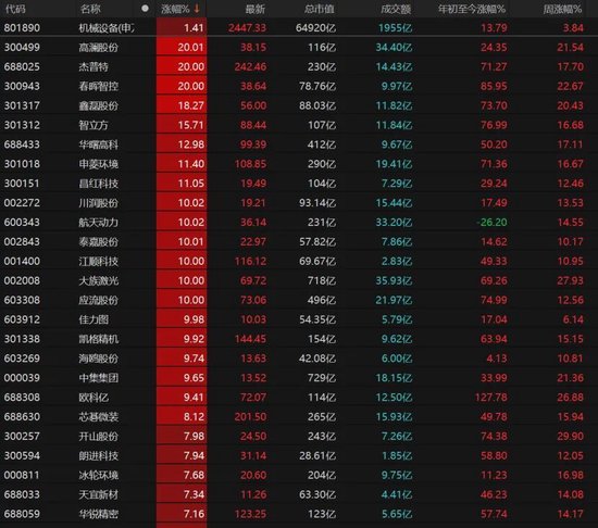3月关键窗口期将至！震荡市布局要诀来了→  第9张