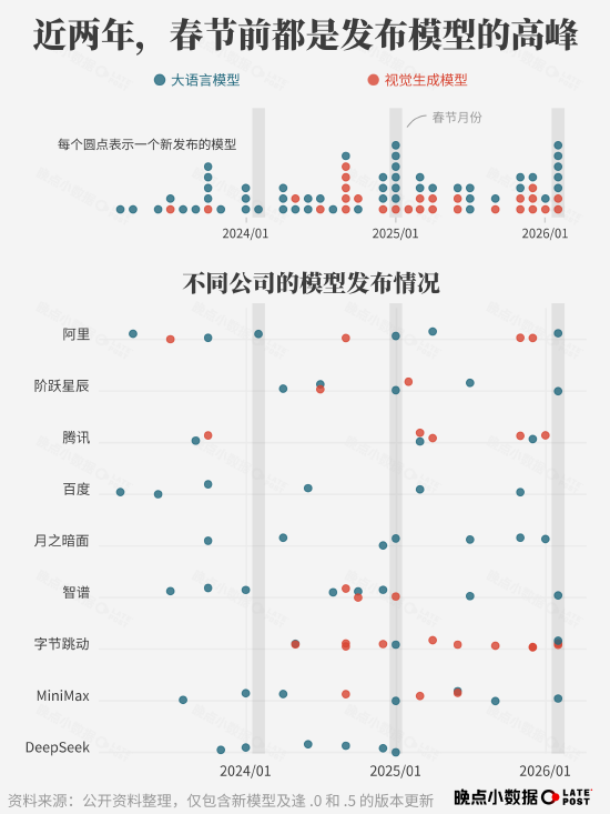 春节 AI 大战烧了 100 多亿元，然后呢？  第3张