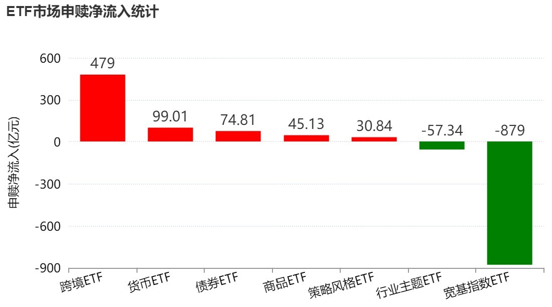 晕了晕了!沪指连涨3月后,资金借道ETF大手笔调仓,火爆的有色金属遭遇百亿抛盘,但这些题材仍在强势吸金 第1张 晕了晕了!沪指连涨3月后,资金借道ETF大手笔调仓,火爆的有色金属遭遇百亿抛盘,但这些题材仍在强势吸金 第1张