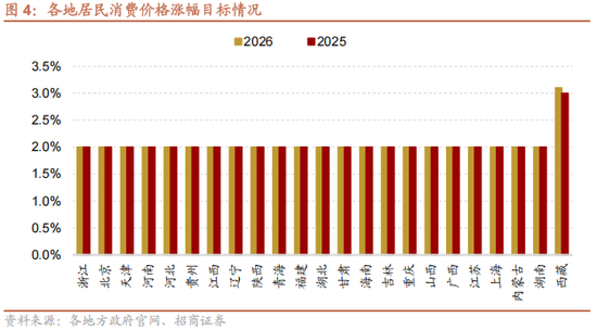 招商策略:地缘加剧,资源科技 第4张 招商策略:地缘加剧,资源科技 第4张