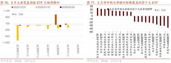 招商策略:地缘加剧,资源科技 第74张 招商策略:地缘加剧,资源科技 第74张