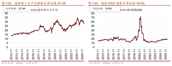 招商策略:地缘加剧,资源科技 第114张 招商策略:地缘加剧,资源科技 第114张