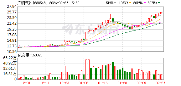 广钢气体：高级管理人员刘琼因退休离任副总经理及总法律顾问职务  第1张