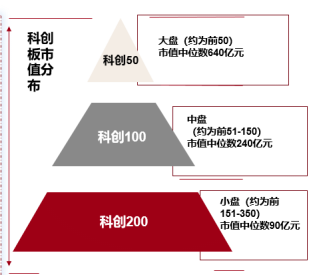 科创200：“小登”汇聚，弹性更强、成长更猛  第1张