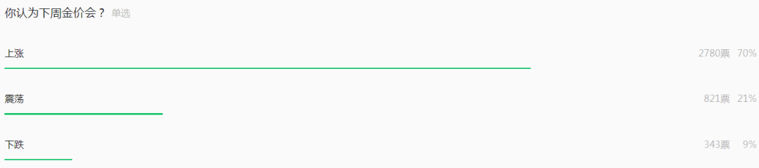 分析师看金价 | 中东战火重燃 金银价格去何方  第1张