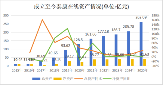 核心人事落定!方远近成泰康在线第四任总经理,保增长保利润压力空前 第13张 核心人事落定!方远近成泰康在线第四任总经理,保增长保利润压力空前 第13张