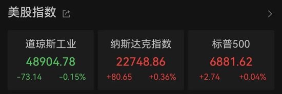 原油,飙升!英伟达,大涨! 第1张 原油,飙升!英伟达,大涨! 第1张