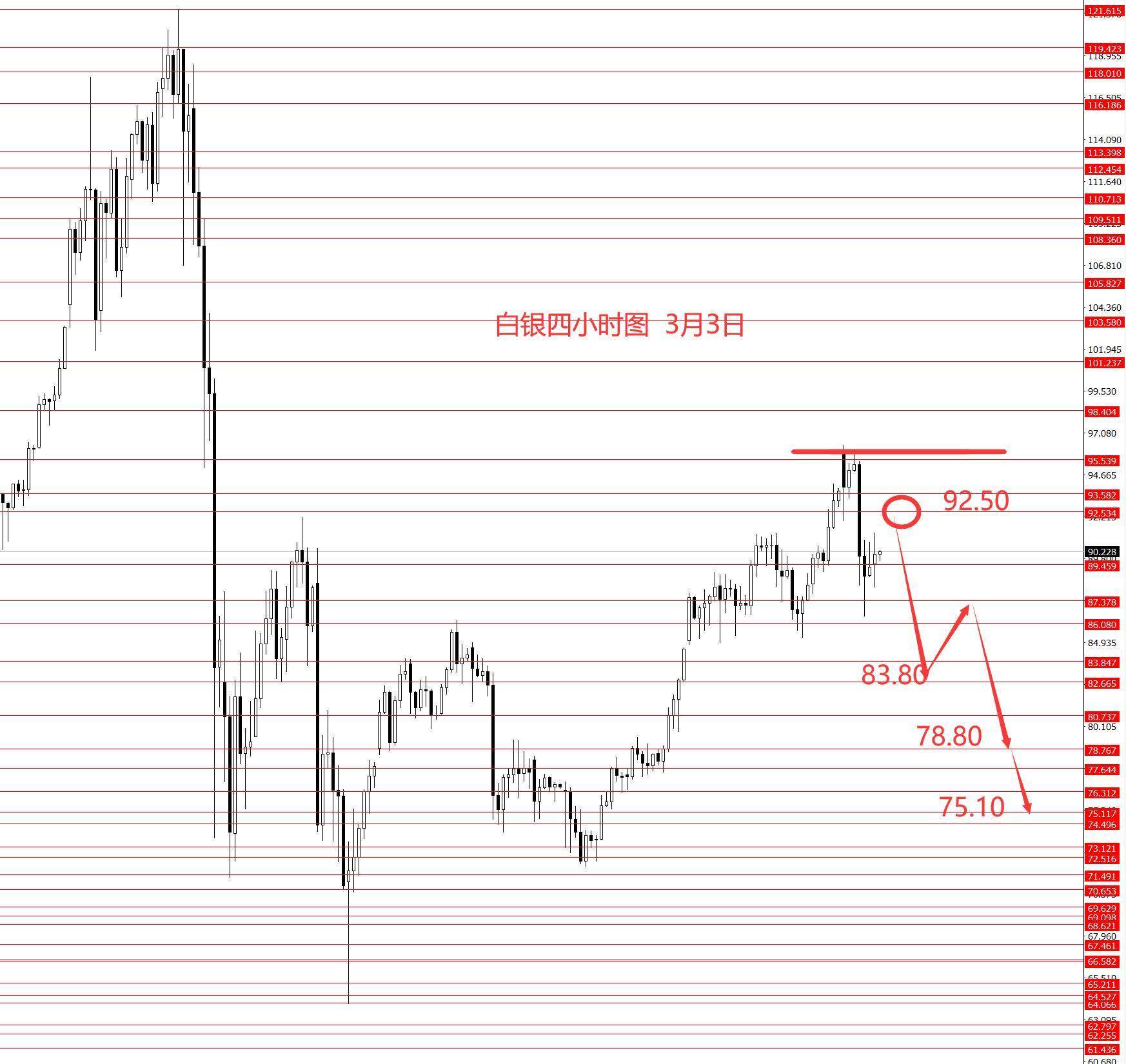 张果彤:黄金关注5450区域强阻力 第4张 张果彤:黄金关注5450区域强阻力 第4张