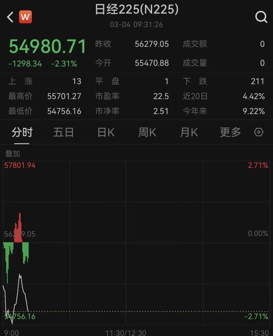 刚刚!韩国股市暴跌!触发熔断 第1张 刚刚!韩国股市暴跌!触发熔断 第1张