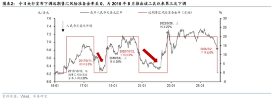 秩序崩了，人民币变了  第15张