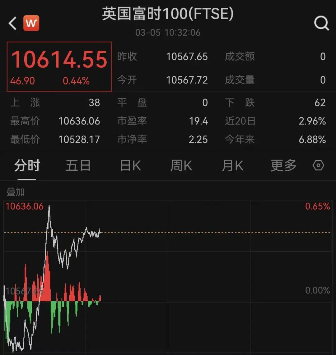 突变!黄金、白银、原油,集体巨震!欧股直拉!中东,大消息! 第3张 突变!黄金、白银、原油,集体巨震!欧股直拉!中东,大消息! 第3张