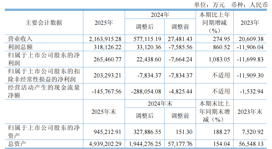 603268 申请“摘帽”  第2张