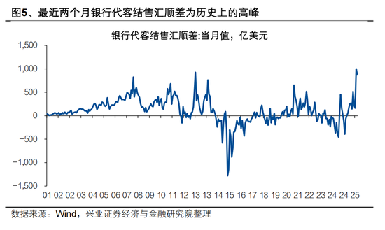 兴证宏观 | 双向波动，而趋势未改——人民币近期波动的分析与展望  第7张