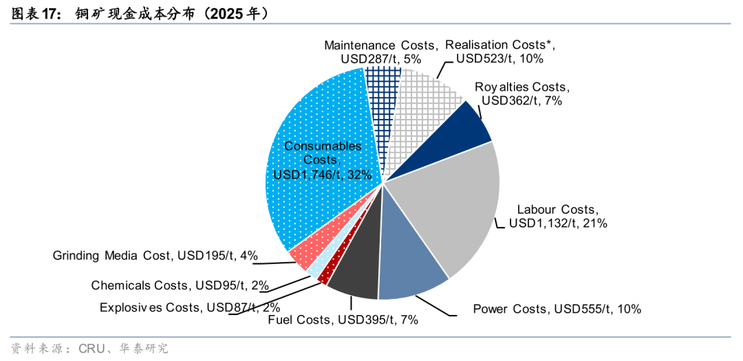 华泰有色：中东地缘冲击下的“困”“扰”  第18张