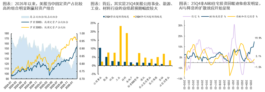 重返真实丨牟一凌在国金证券2026年春季策略会的演讲  第2张