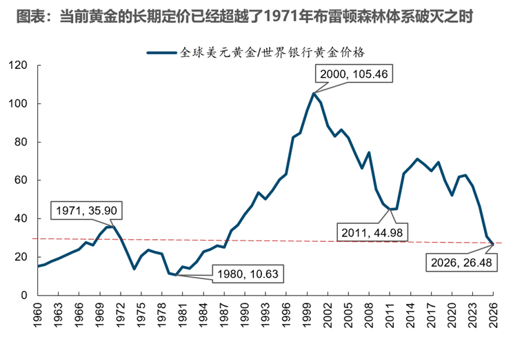重返真实丨牟一凌在国金证券2026年春季策略会的演讲  第9张