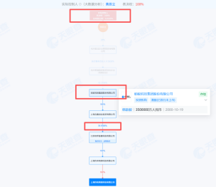 刚刚!哈啰回应央视3·15曝光:承认存在疏漏,启动专项调查,坚决整改! 第2张 刚刚!哈啰回应央视3·15曝光:承认存在疏漏,启动专项调查,坚决整改! 第2张