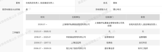 私募巡礼 | 又有公募老将“奔私”,曹名长创立璞桥资产持股86%,中欧系班底浮出水面 第9张 私募巡礼 | 又有公募老将“奔私”,曹名长创立璞桥资产持股86%,中欧系班底浮出水面 第9张