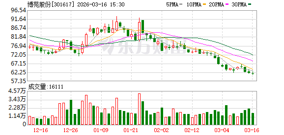 博苑股份：公司碘化锂产品目前处于客户验证及少量样品销售阶段  第1张