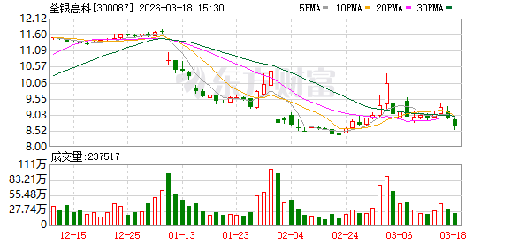 荃银高科：公司目前无应披露的被收购计划  第1张