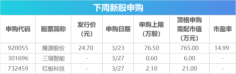 下周影响市场重要资讯前瞻:国内成品油价或大幅上调,欧洲多国将开始实行夏令时,3只新股即将发行 第2张 下周影响市场重要资讯前瞻:国内成品油价或大幅上调,欧洲多国将开始实行夏令时,3只新股即将发行 第2张