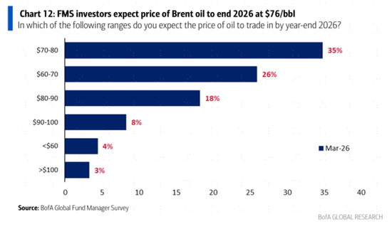 中金:市场对伊朗风险定价充分了吗? 第8张 中金:市场对伊朗风险定价充分了吗? 第8张