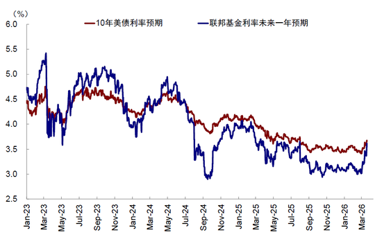 中金:市场对伊朗风险定价充分了吗? 第14张 中金:市场对伊朗风险定价充分了吗? 第14张
