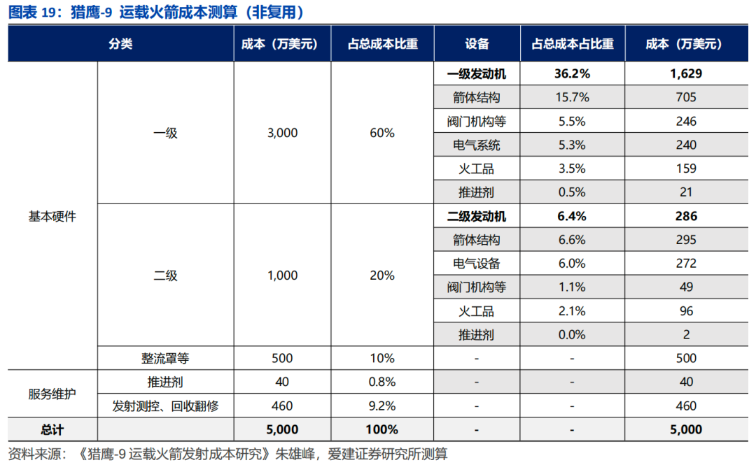商业航天“五小龙”,谁是“中国版SpaceX”? 第5张 商业航天“五小龙”,谁是“中国版SpaceX”? 第5张