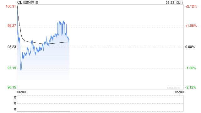 长安期货范磊：第四周冲突维持，油价关注三重因素变化  第2张